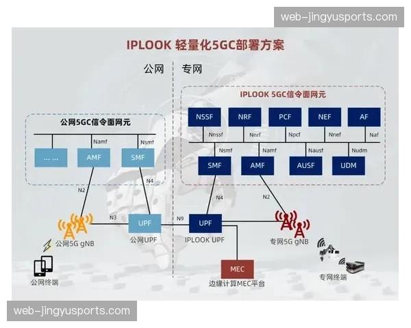 5G专网切片技术在场馆端深度部署 支撑起当前阶段更多机位信号的同时回传 5G专网切片技术在场馆端深度部署 支撑起当前阶段更多机位信号的同时回传