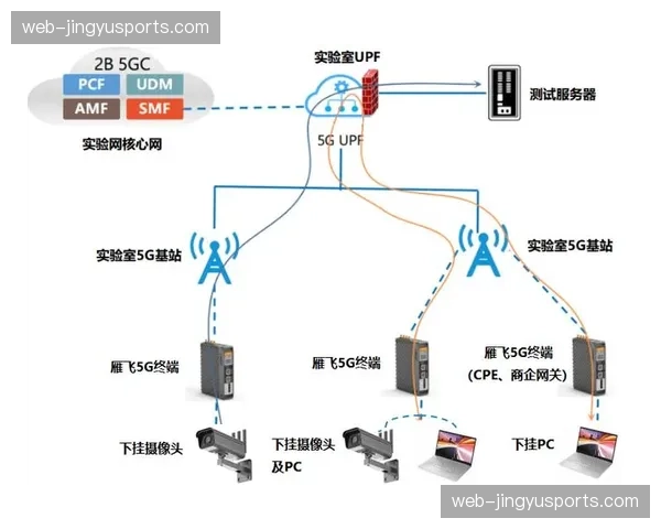 5G超低延时专网在智能化推进阶段覆盖 彻底消弥现场制播通信瓶颈