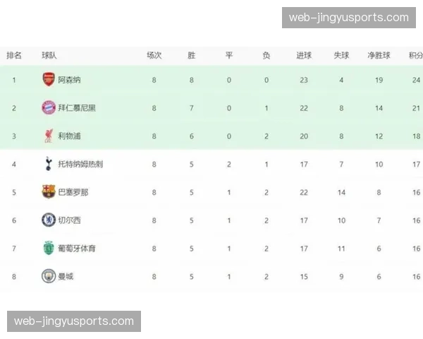 Opta发布2026年3月专项报告:英超边路传中转化为射门效率排行榜。 Opta发布2026年3月专项报告:英超边路传中转化为射门效率排行榜。