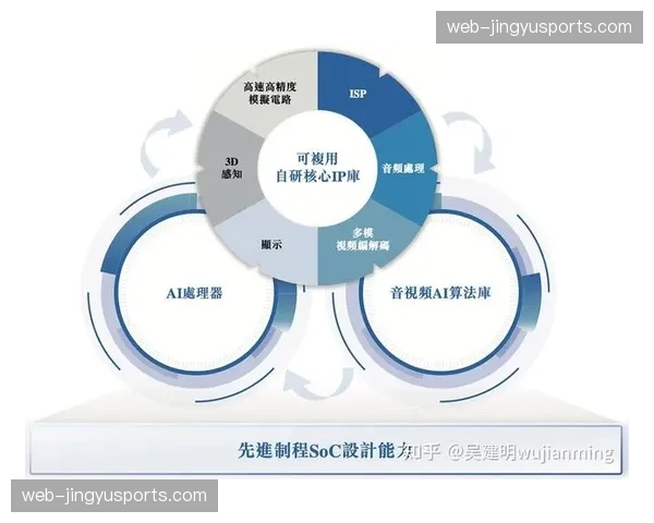 NBA与科技公司合作，开发用于评估球员转换冲刺中决策能力的AI模型